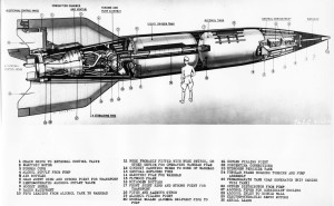 A cutaway schematic of the V-2 rocket, which was propelled by liquid gas.